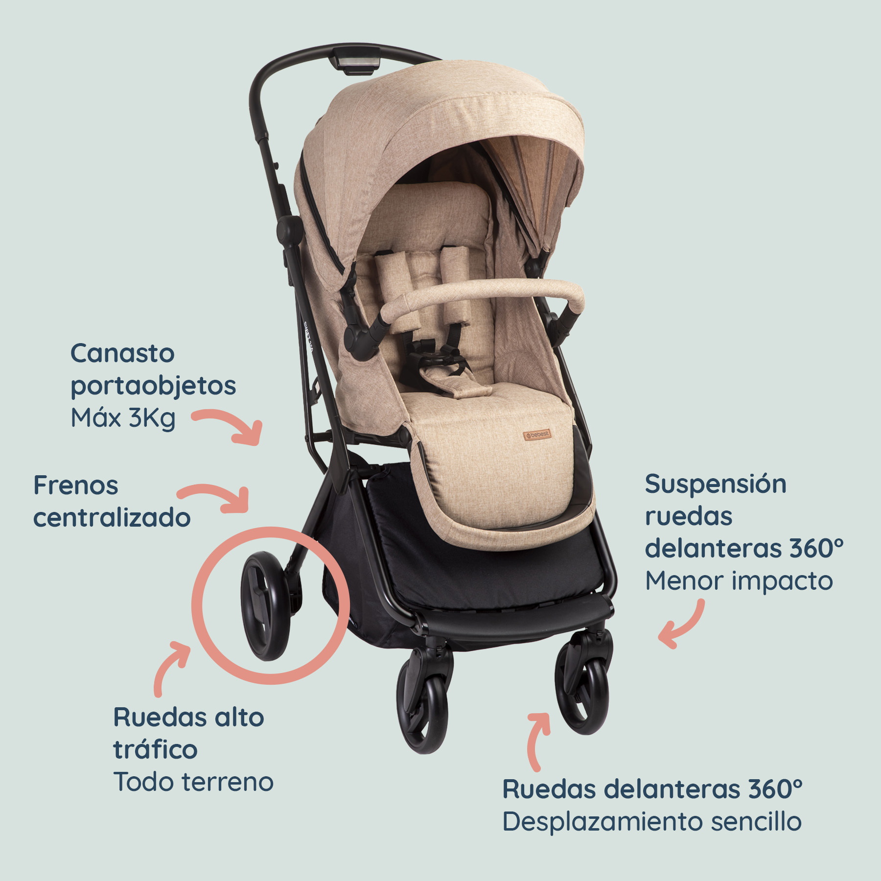 Foto 7 pulgar | Carriola Portabebe Bebesit Swift360 Carriola Baston Plegable Color Beige