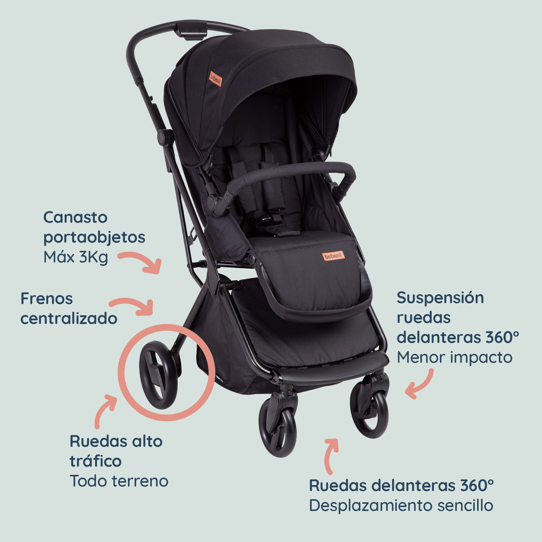 Foto 7 pulgar | Carriola Portabebe Bebesit Swift360 Carriola Baston Plegable Color Negro