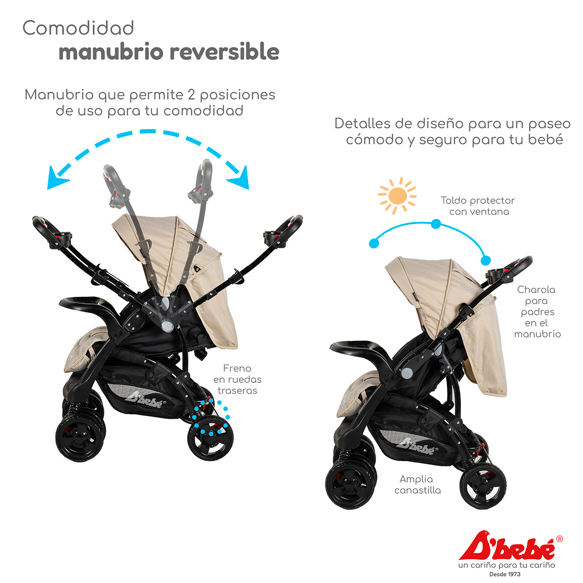 Foto 4 pulgar | Carriola D Bebé Elite Reversible Travel System Con Portabebé Arena