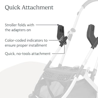 Foto 2 | Adaptador De Asiento De Coche Uppababy Para Cochecitos Minu Y Minu V2 - Venta Internacional.