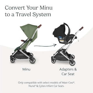 Foto 3 | Adaptador De Asiento De Coche Uppababy Para Cochecitos Minu Y Minu V2 - Venta Internacional.