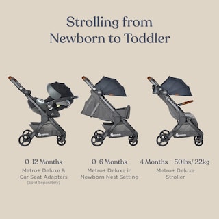 Foto 2 | Cochecito De Bebé Ergobaby Metro+ Deluxe Compact London Grey - Venta Internacional.