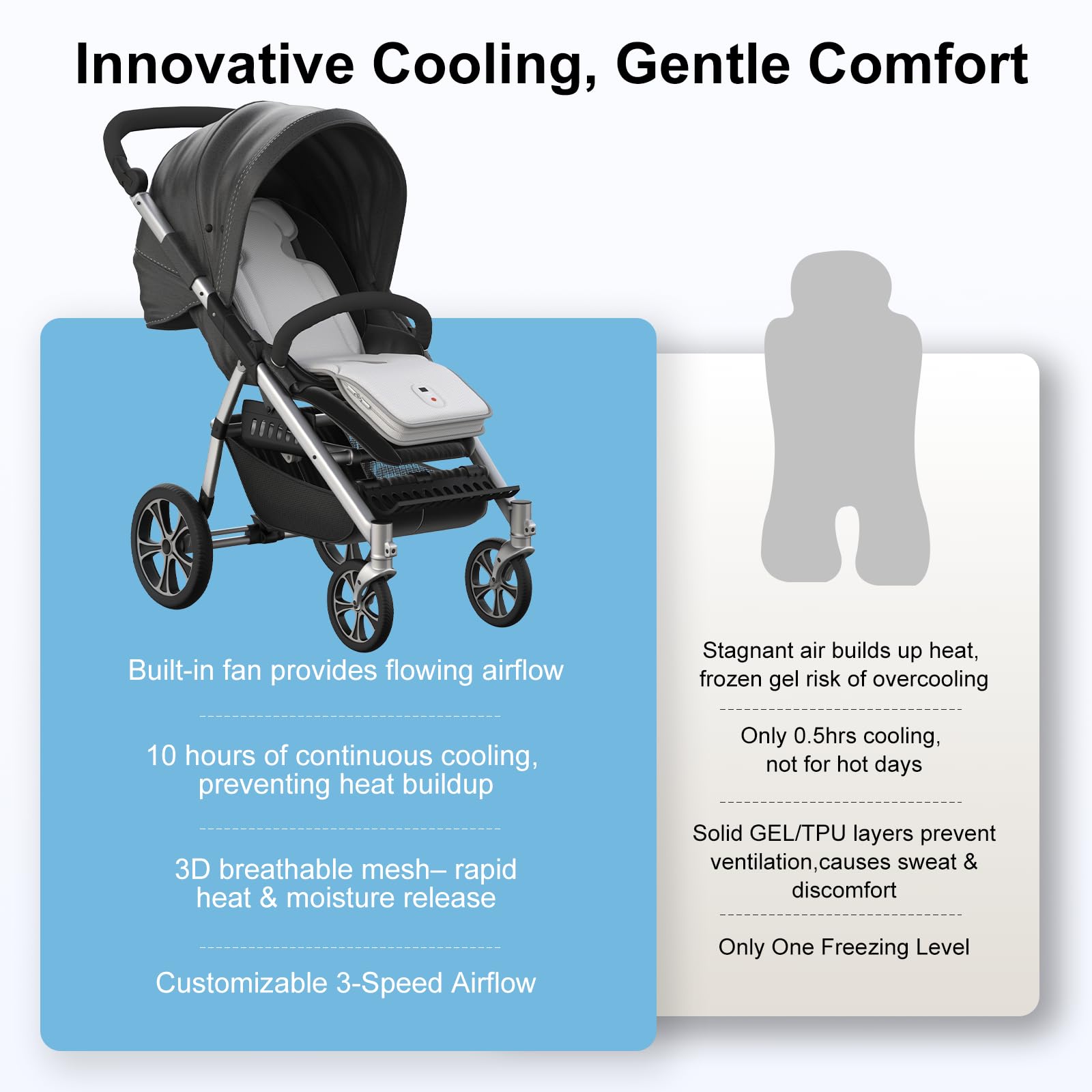 Foto 5 pulgar | Cochecito De Bebé Cooling Pad Amacool Con 2 Ventiladores  10 H  10000 Mah - Venta Internacional.