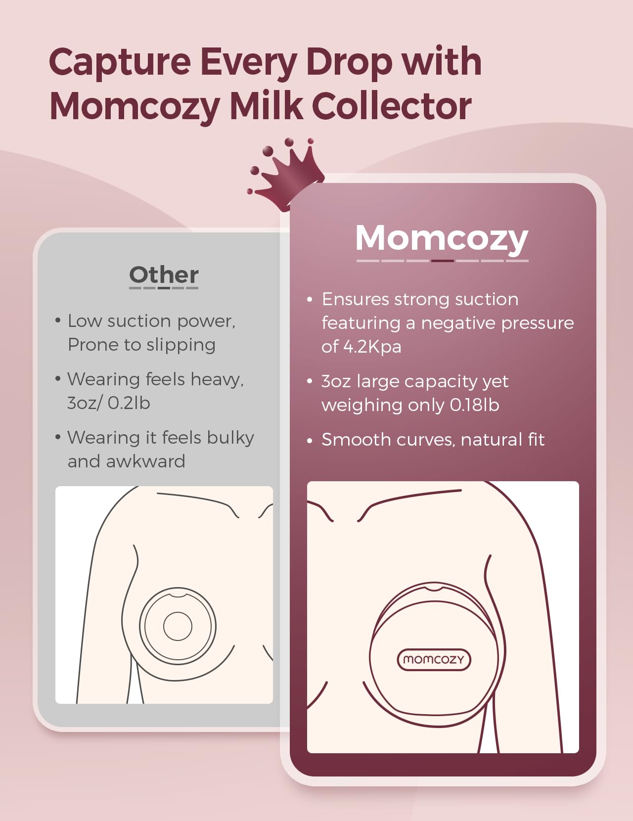 Foto 4 pulgar | Colector De Leche Materna Momcozy, Silicona Reutilizable, 90 Ml (paquete De 2) - Venta Internacional.