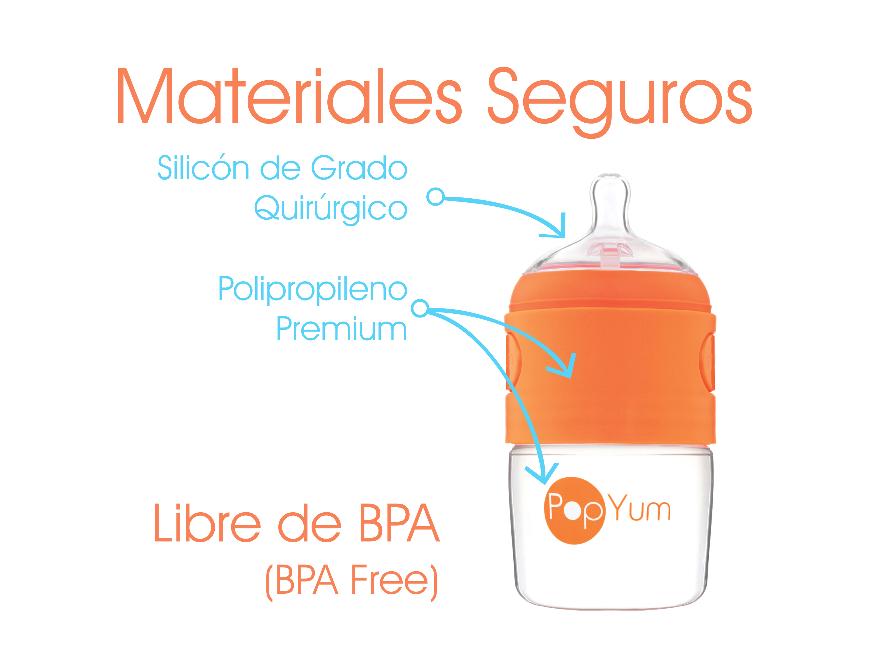 Foto 6 pulgar | Popyum Biberón Anticólico De Bebé Para Mezclar Fórmula 5oz / 150ml Paquete De 3 Piezas