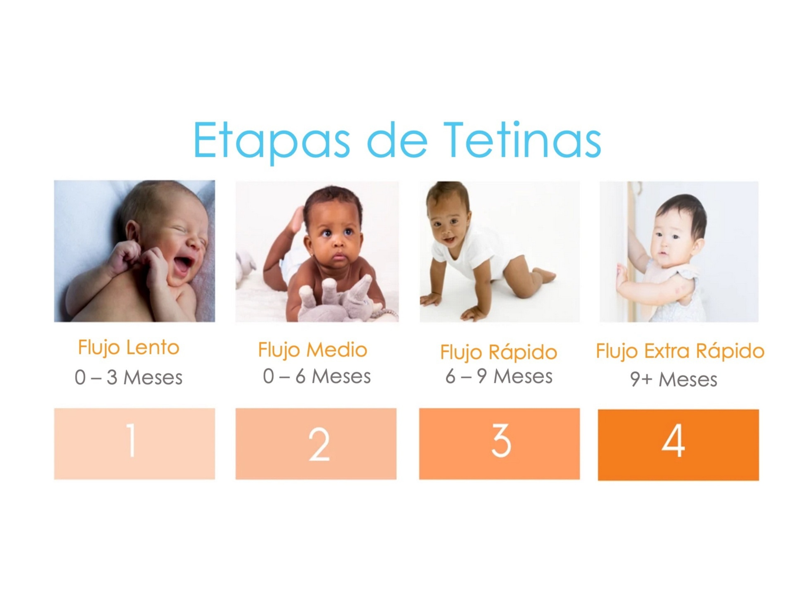 Foto 5 pulgar | Tetinas Anticólicos Popyum Flujo Rápido Etapa 3 para 6+ Meses 2 Piezas