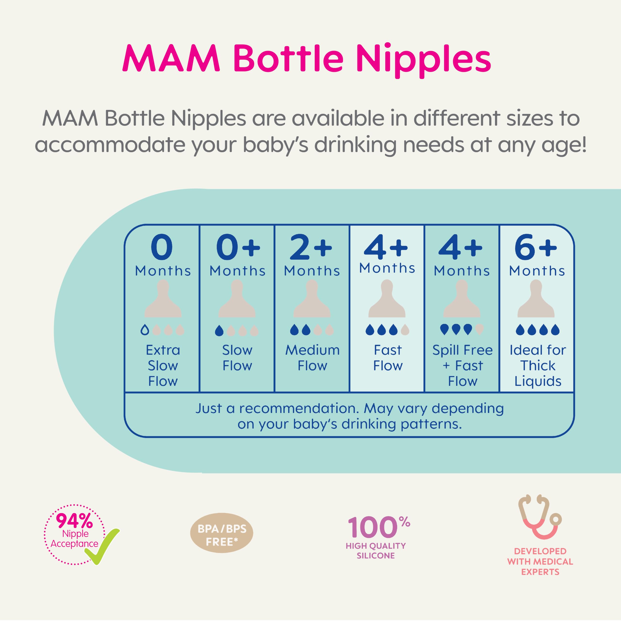 Foto 4 pulgar | Bottle Nipples Mam Mixed Flow Flow, Niveles 3 Y 4, Paquete De 4 - Venta Internacional.