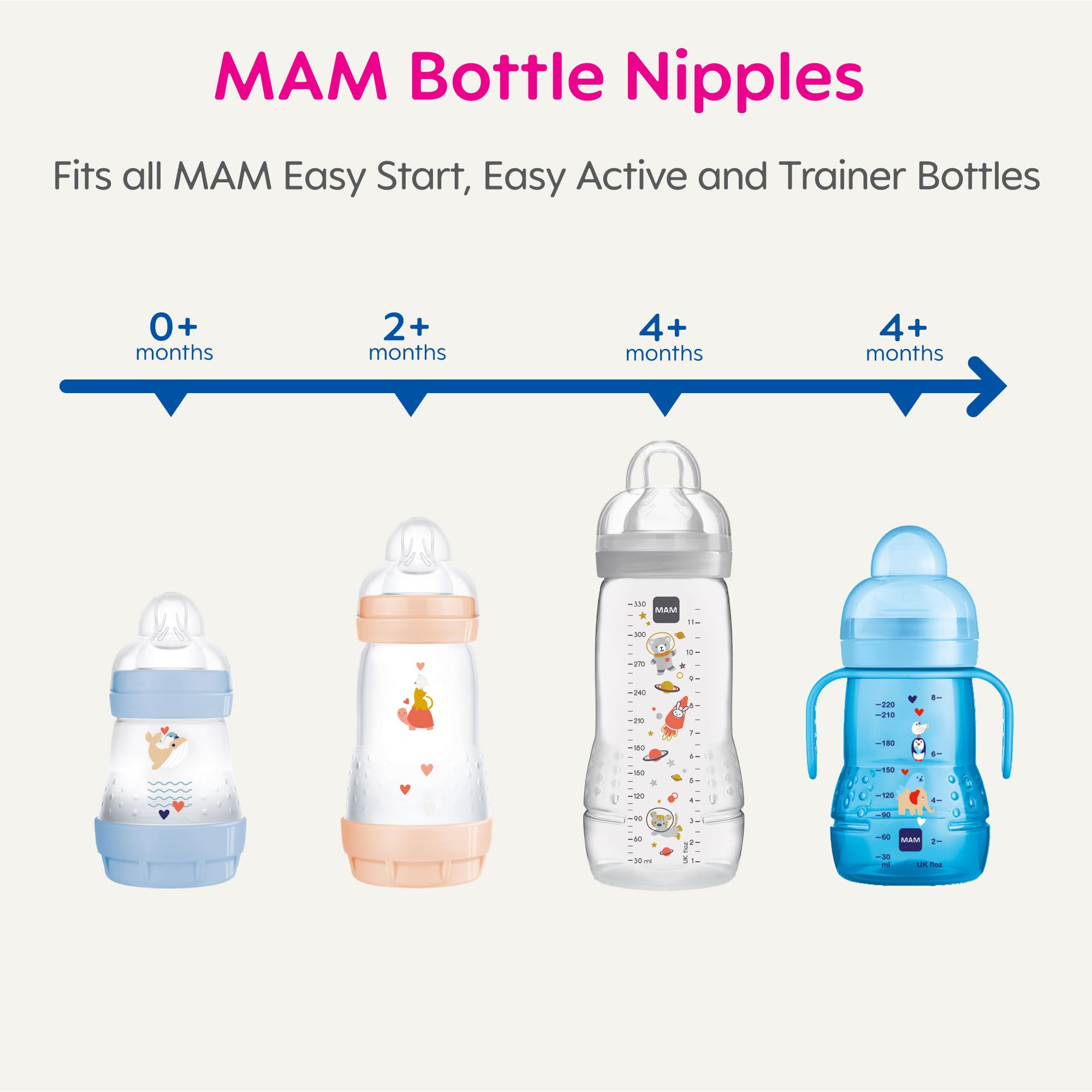 Foto 5 pulgar | Bottle Nipples Mam Mixed Flow Flow, Niveles 3 Y 4, Paquete De 4 - Venta Internacional.