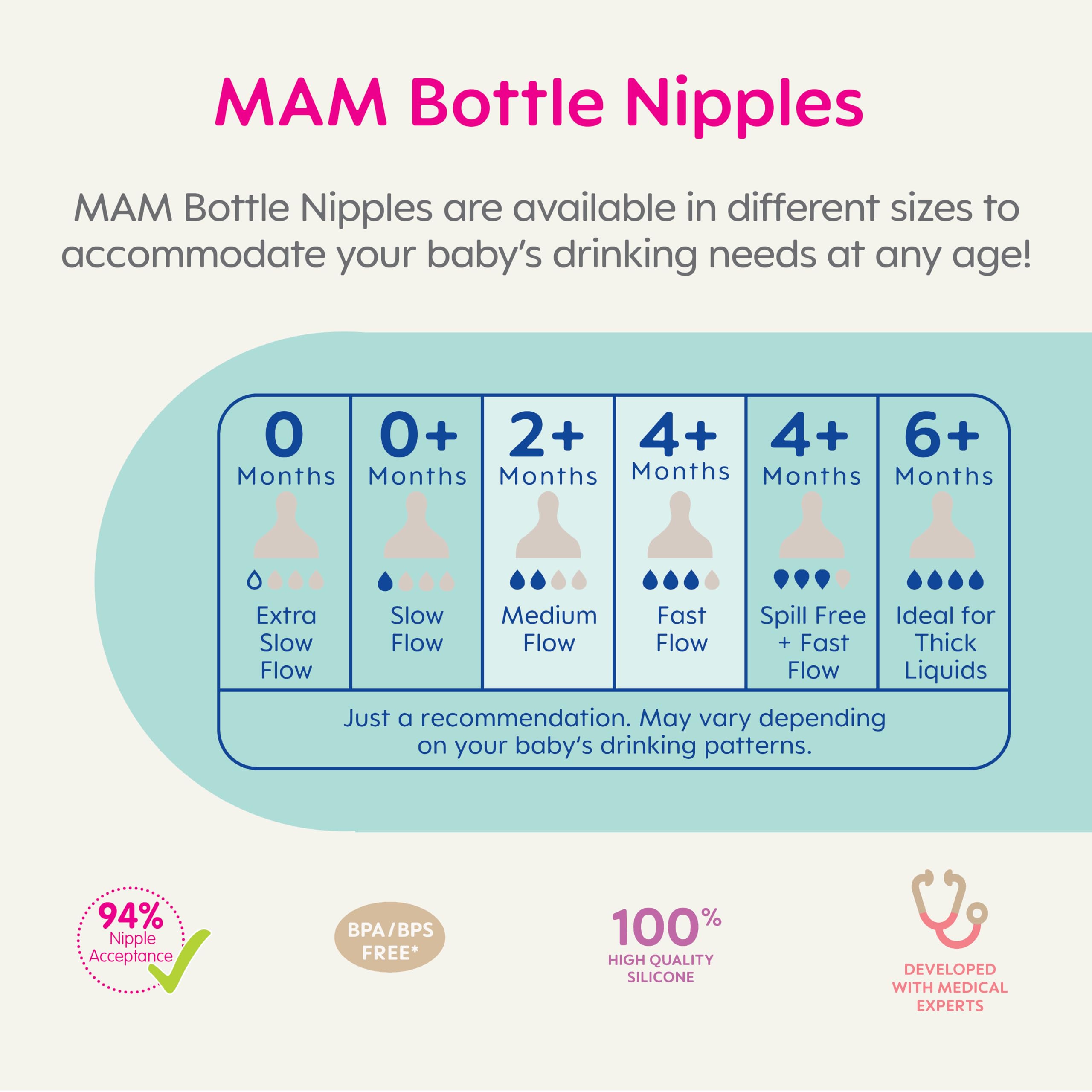 Foto 3 | Bottle Nipples Mam Mixed Flow De Silicona De Nivel 2 Y 3, Paquete De 4 - Venta Internacional.