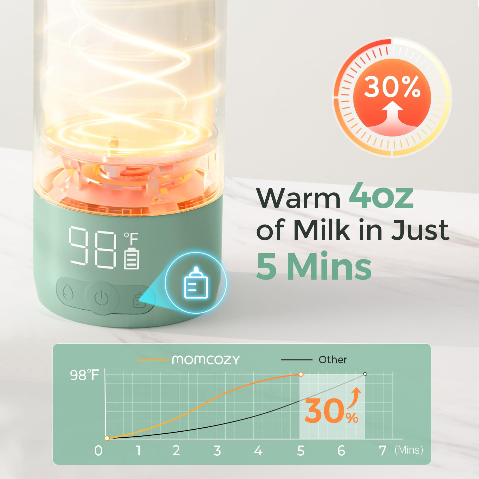 Foto 3 pulgar | Calentador de Leche Momcozy Portátil de 500 ml-Venta Internacional