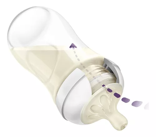 Foto 5 pulgar | Set Avent Natural Response 10 Pz Anticólicos