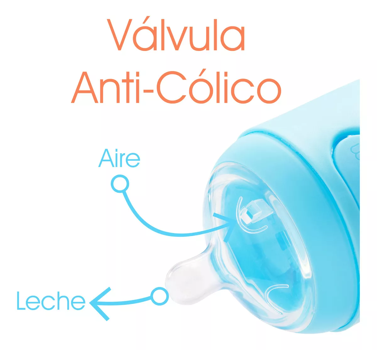 Foto 6 pulgar | Biberón Anticólico Para Mezclar Fórmula 9oz/260ml 3pz Belug, Azul