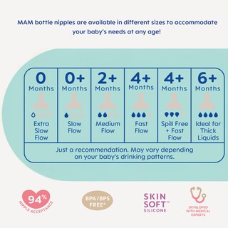 Foto 4 | Bottle Nipples Mam, De Flujo Extra Rápido, Nivel 4, 6 Meses O Más, Paquete De 4 - Venta Internacional.