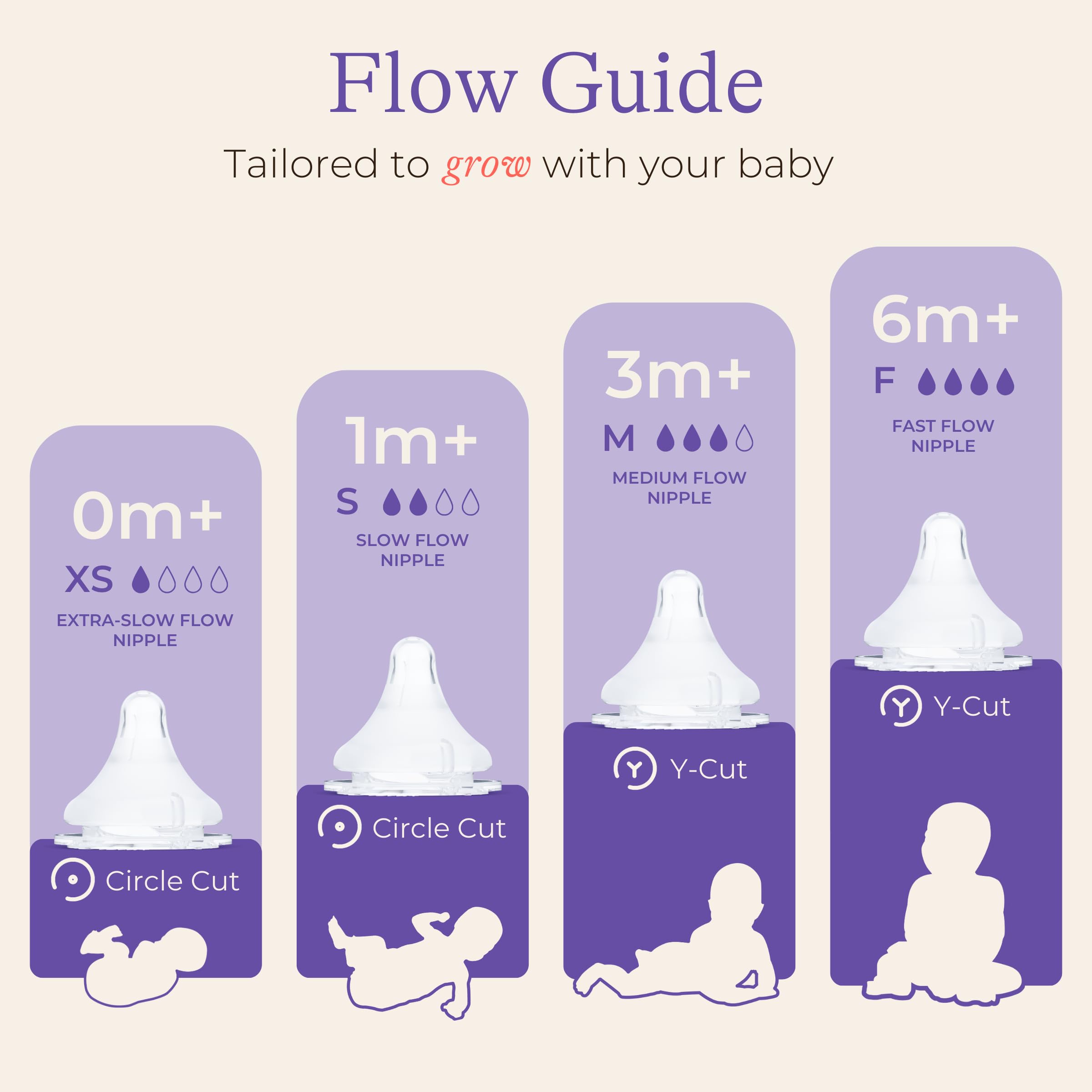 Foto 3 pulgar | Tetinas Para Biberones Lansinoh Naturalwave Extra Slow Flow Flow - Venta Internacional.
