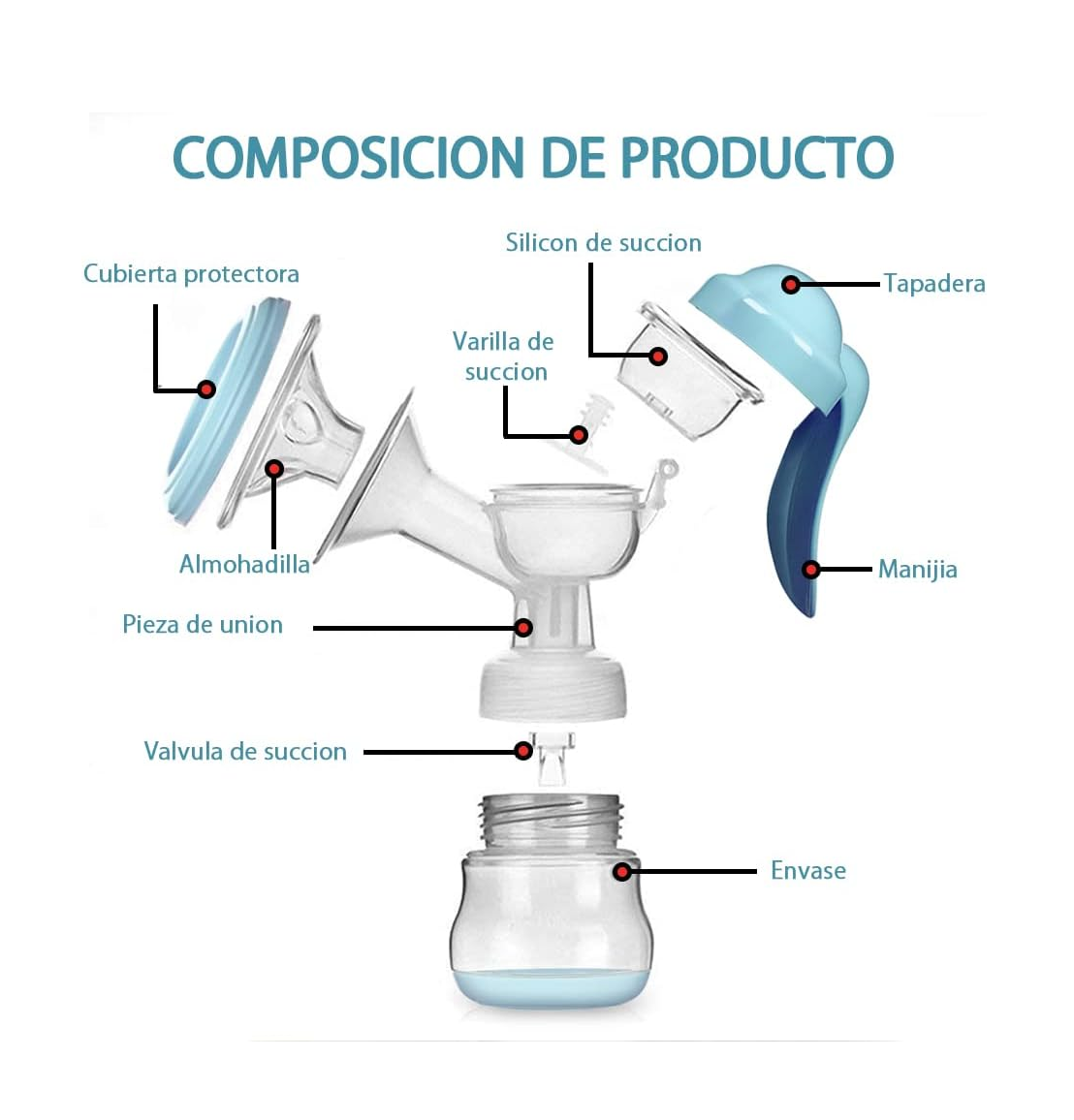 Foto 5 pulgar | Extractor de Leche Belug  con 10 Bolsas Azul