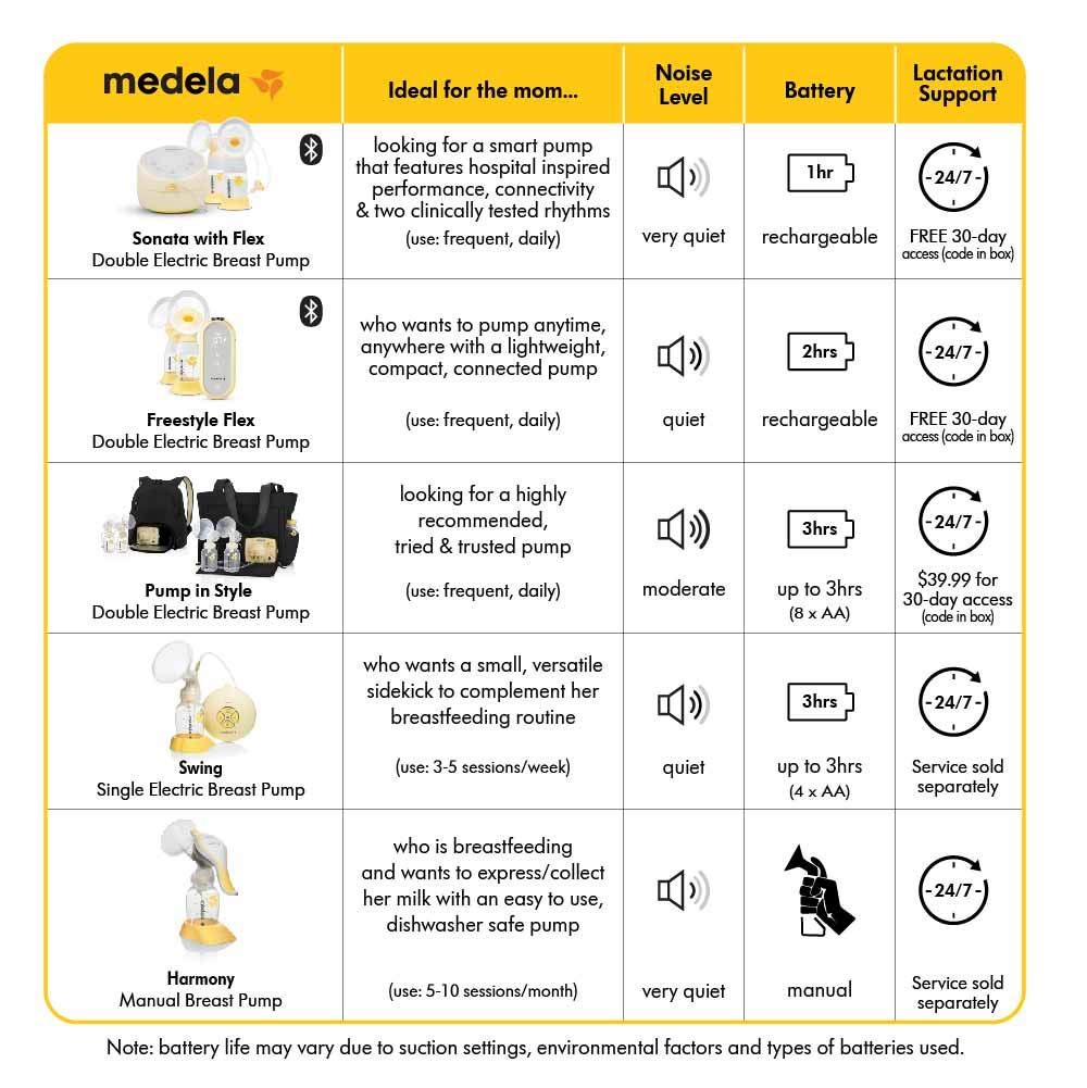 Foto 7 | Extractor De Leche Eléctrico Medela Swing Single Con Adaptador De Corriente Alterna - Venta Internacional.