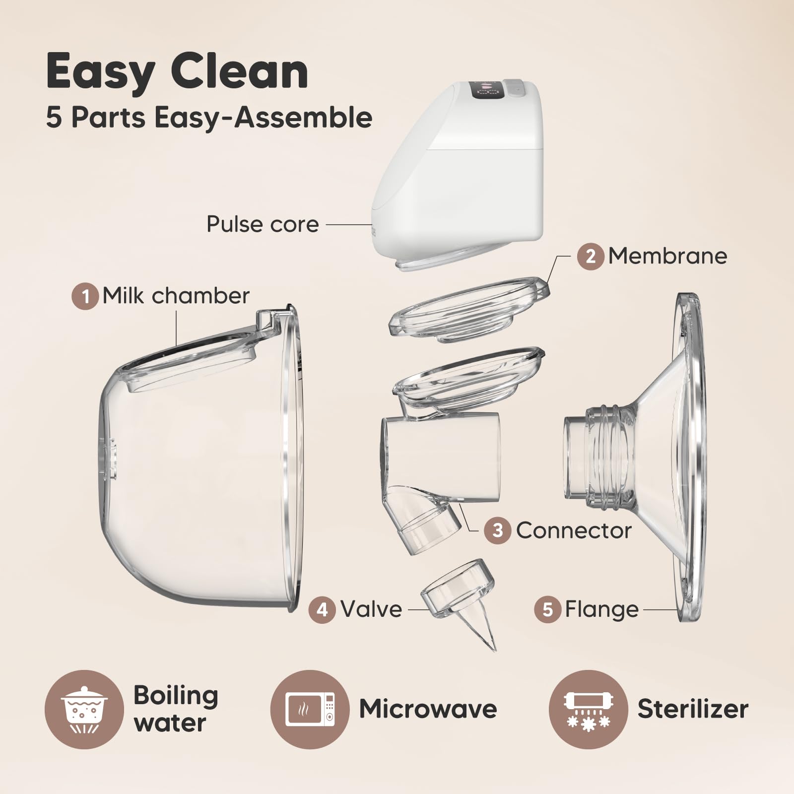 Foto 7 pulgar | Extractor De Leche Keababies Pulse S10 Pro (zen) Portátil Eléctrico - Venta Internacional.