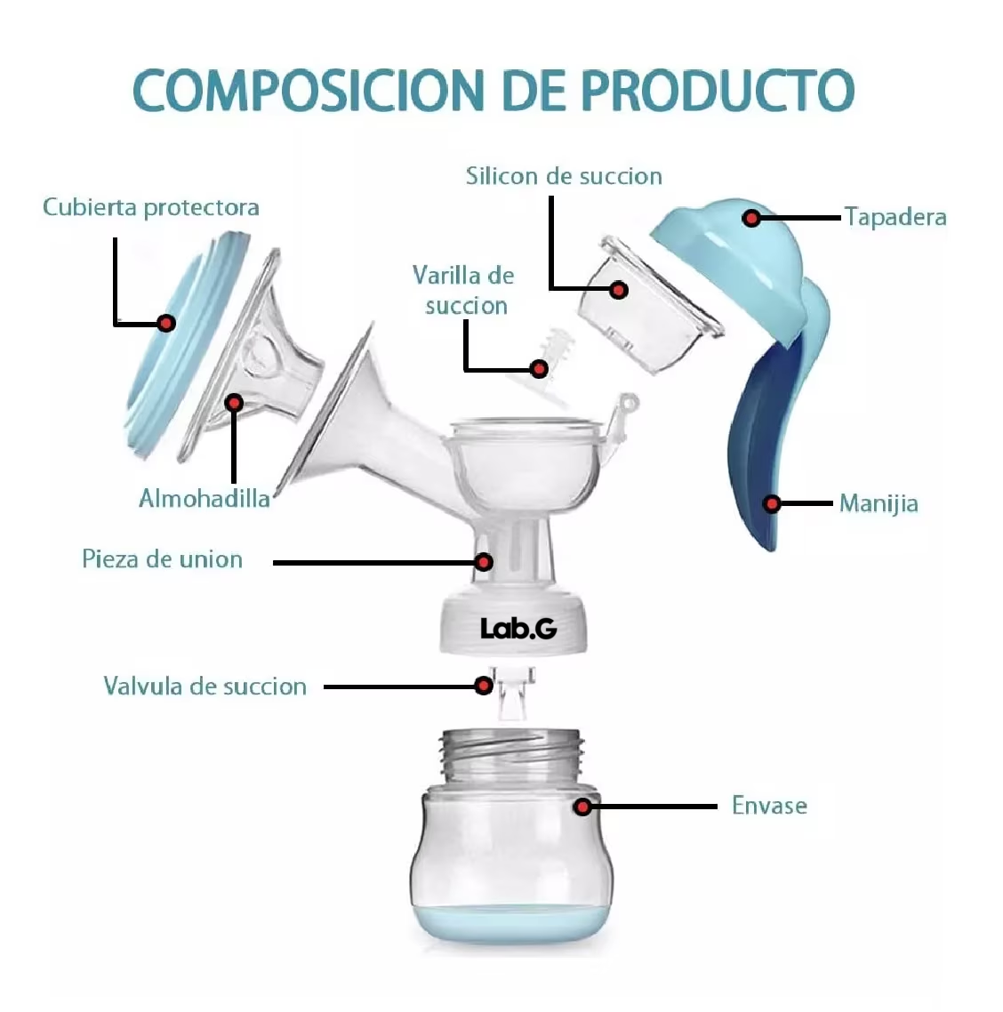 Foto 4 pulgar | Extractor De Leche Materna Saca Leche Con 15 Bolsas, Azul