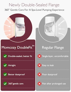 Foto 2 | Extractor De Leche Momcozy S12 Pro Inalámbrico, Portátil Y Manos Libres - Venta Internacional.