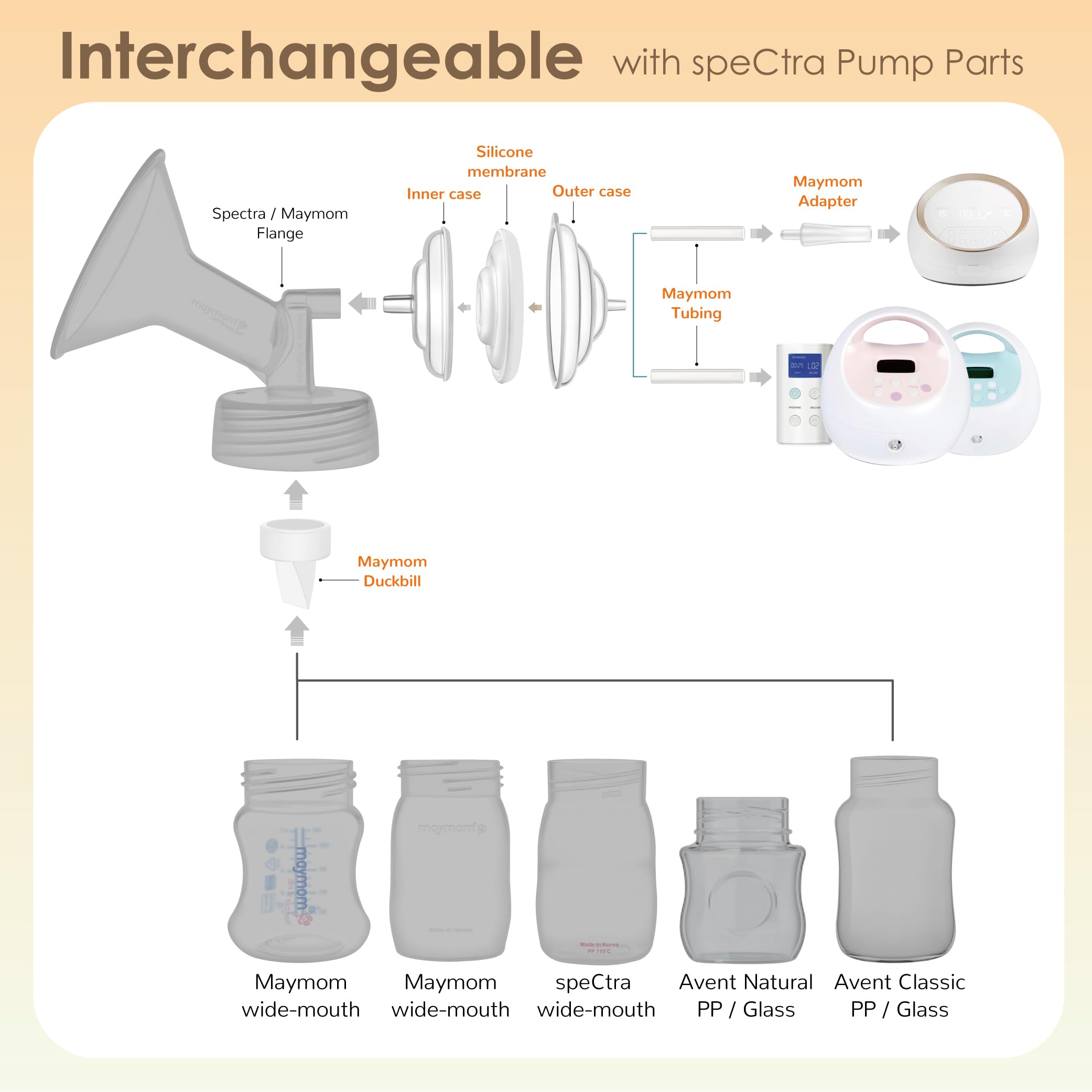 Foto 4 pulgar | Piezas De Bomba Y Adaptador De Tubos Para Spectra S1 S2 9 Plus - Venta Internacional.