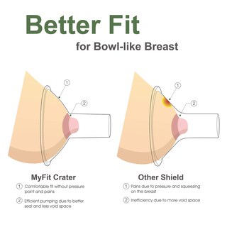 Foto 2 | Protector De Pecho Maymom Myfit Crater Series De 18 Mm Para Bombas Medela - Venta Internacional.