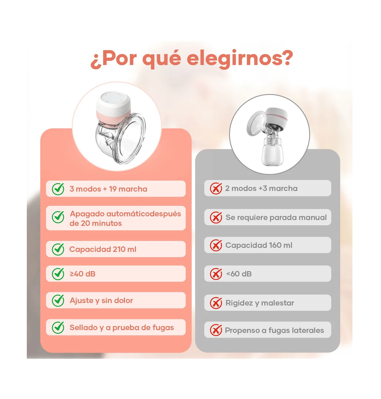 Foto 5 pulgar | Extractor De Leche Eléctrico Portátil Manos Libres 3 Modos Rosa Con Blanco