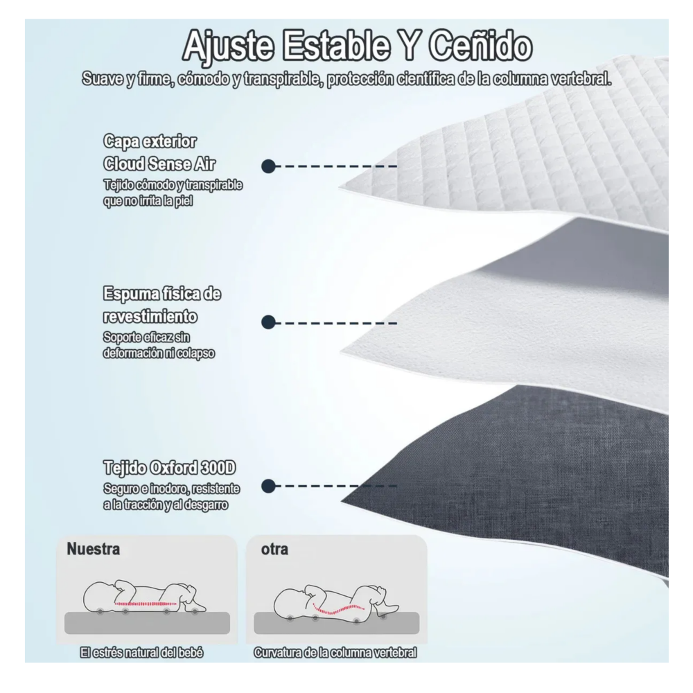 Foto 3 | Cojín Almohada Antirreflujo Para Bebé Belug, Blanco Gris