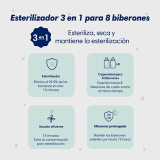 Foto 2 | Consi Esterilizador De Biberones Y Secador, Accesorios De Bebé (esteriliza Hasta 8 Biberones), Con Panel Táct