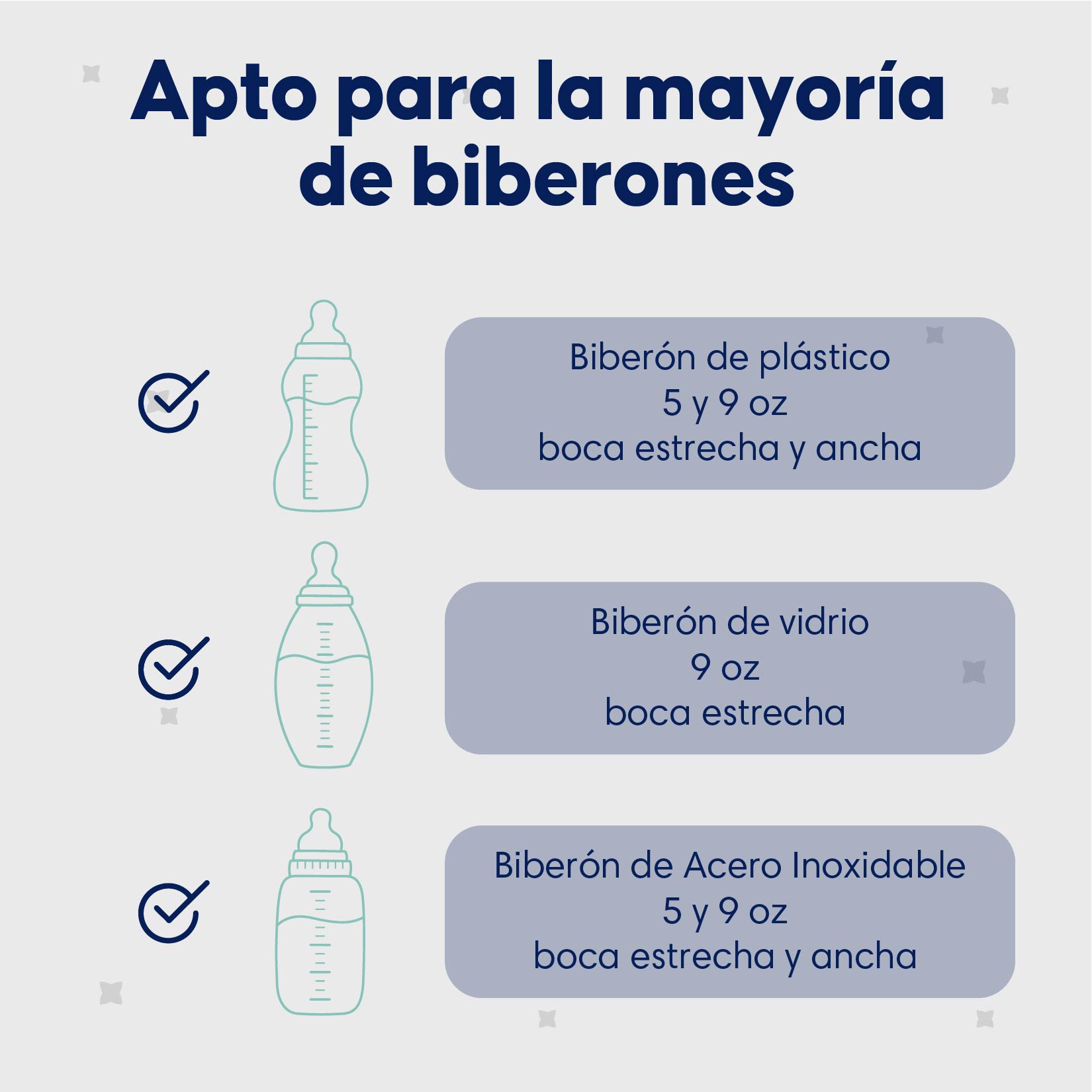 Foto 6 pulgar | Consi Esterilizador De Biberones Y Secador, Accesorios De Bebé (esteriliza Hasta 8 Biberones), Con Panel Táct