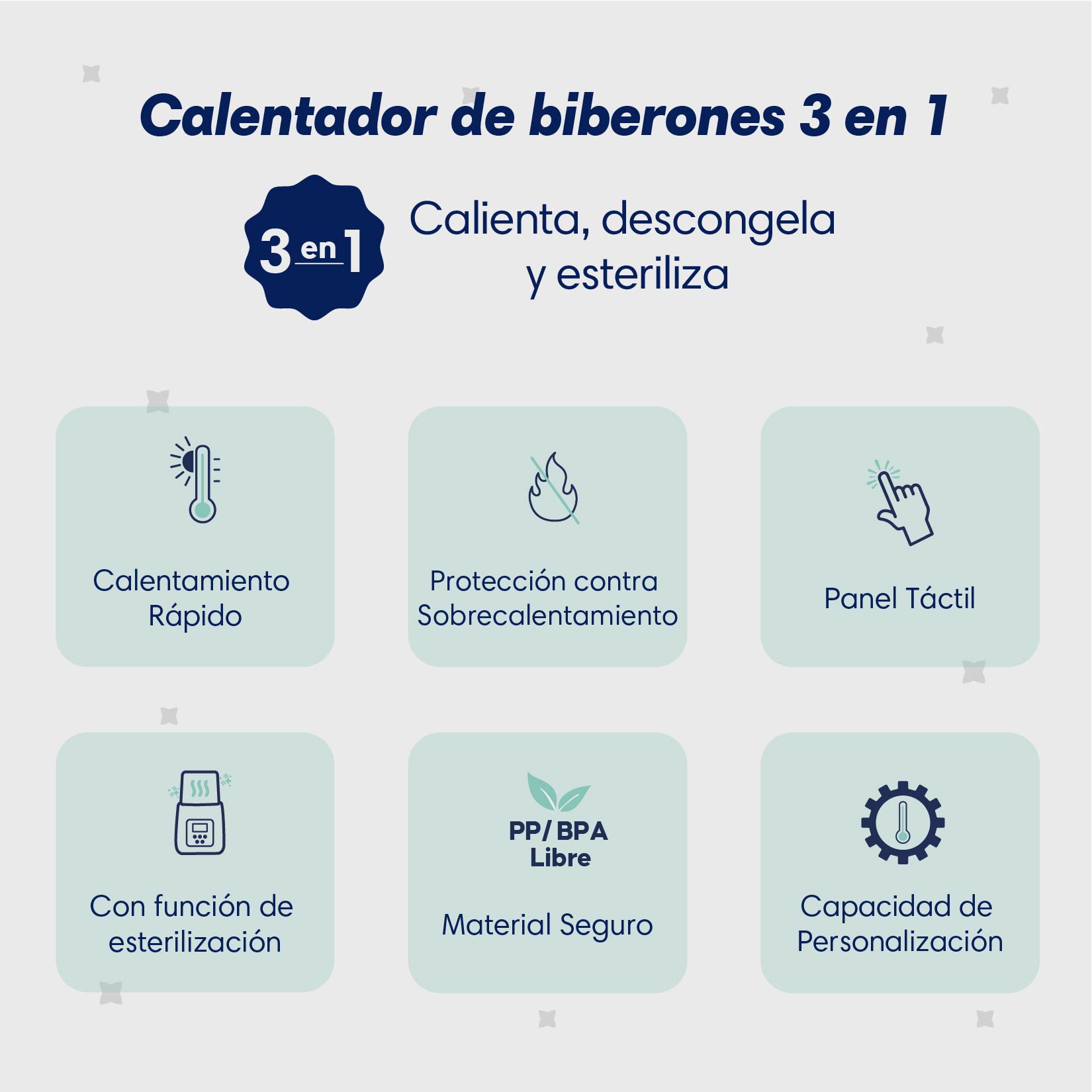 Foto 3 pulgar | Consi Esterilizador De Biberones Y Calentador Rápido De Leche Con Temporizador, Panel Táctil, Protección Con