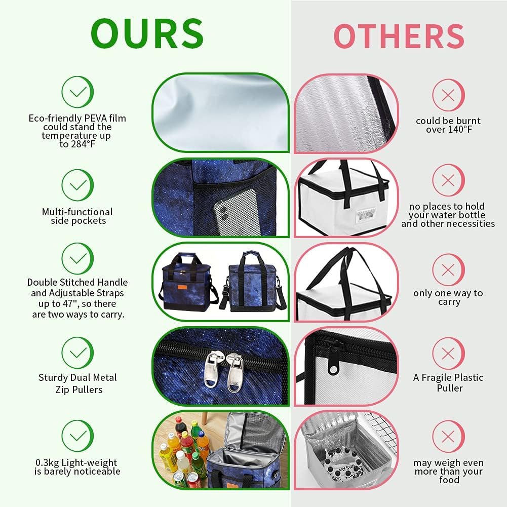Foto 6 pulgar | Bolsa Térmica Iknoe, Grande, Plegable, 15 L, Con Aislamiento, 24 Latas - Venta Internacional.