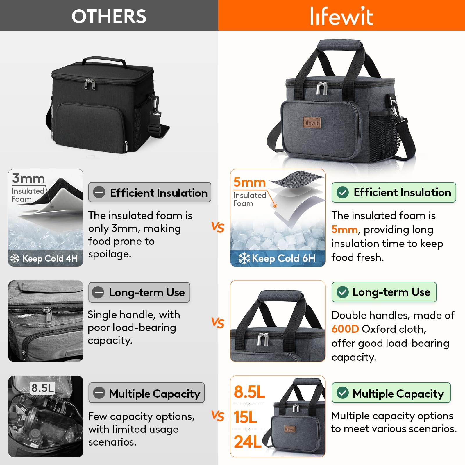 Foto 4 pulgar | Bolsa De Almuerzo Lifewit, Grande, Aislante, Gris Oscuro, 8,5 L - Venta Internacional.