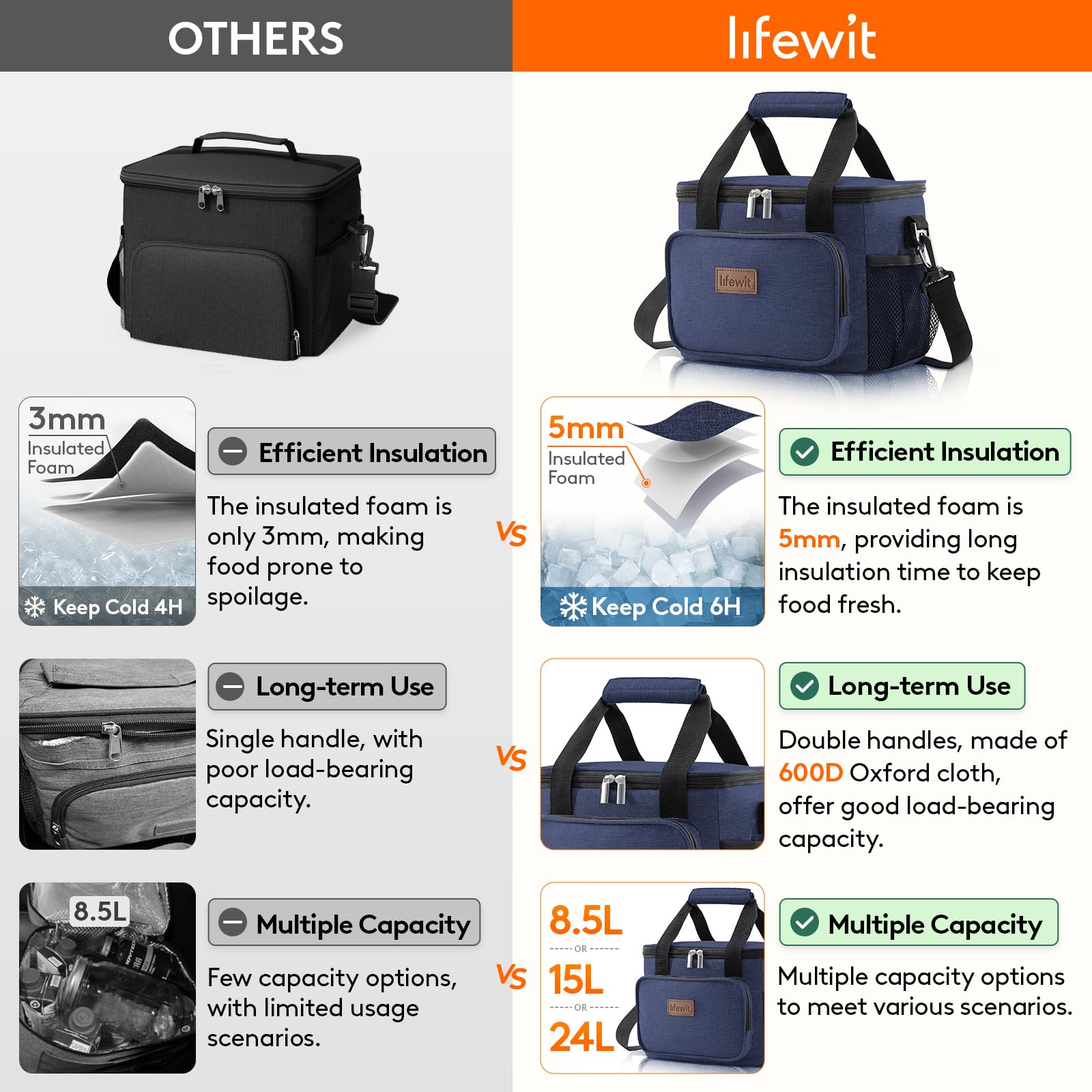 Foto 4 pulgar | Bolsa De Almuerzo Lifewit, Grande, Aislante, Azul Oscuro, 8,5 L - Venta Internacional.