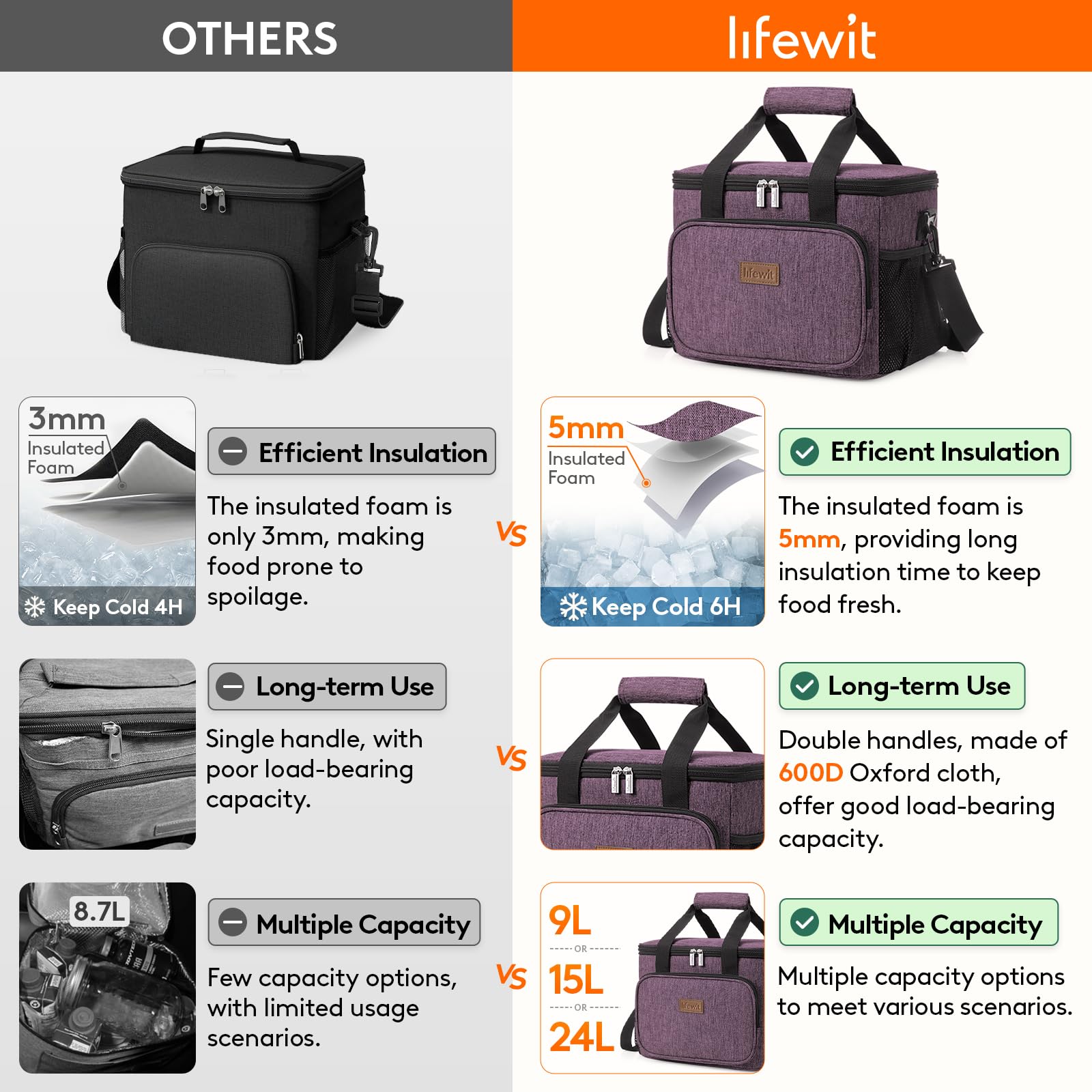 Foto 4 pulgar | Lonchera Lifewit, Grande, Aislante, 15 L, Color Morado - Venta Internacional.