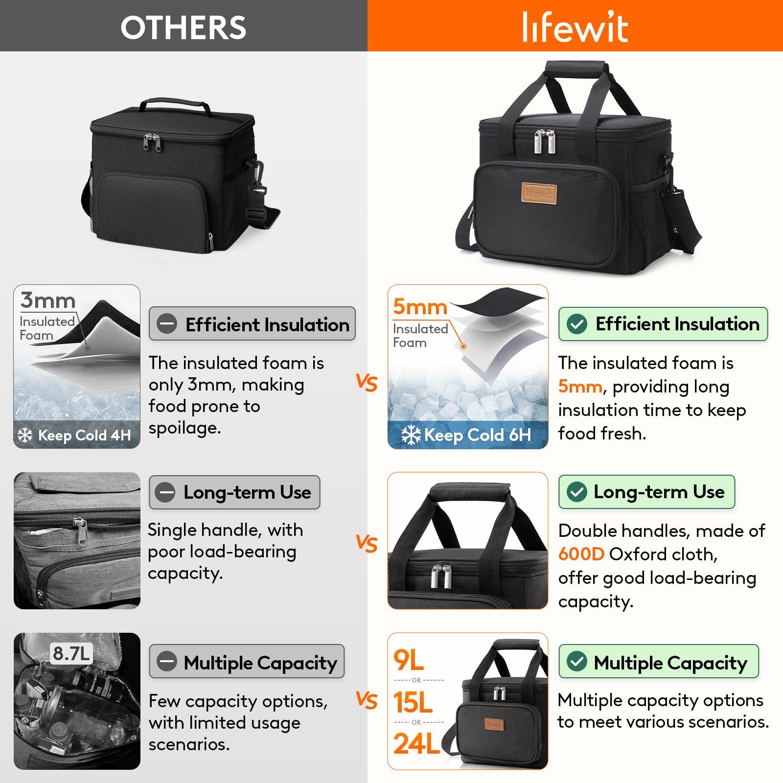 Foto 4 pulgar | Lonchera Lifewit, Grande, Aislante, 9 Litros, 12 Latas, Negra - Venta Internacional.
