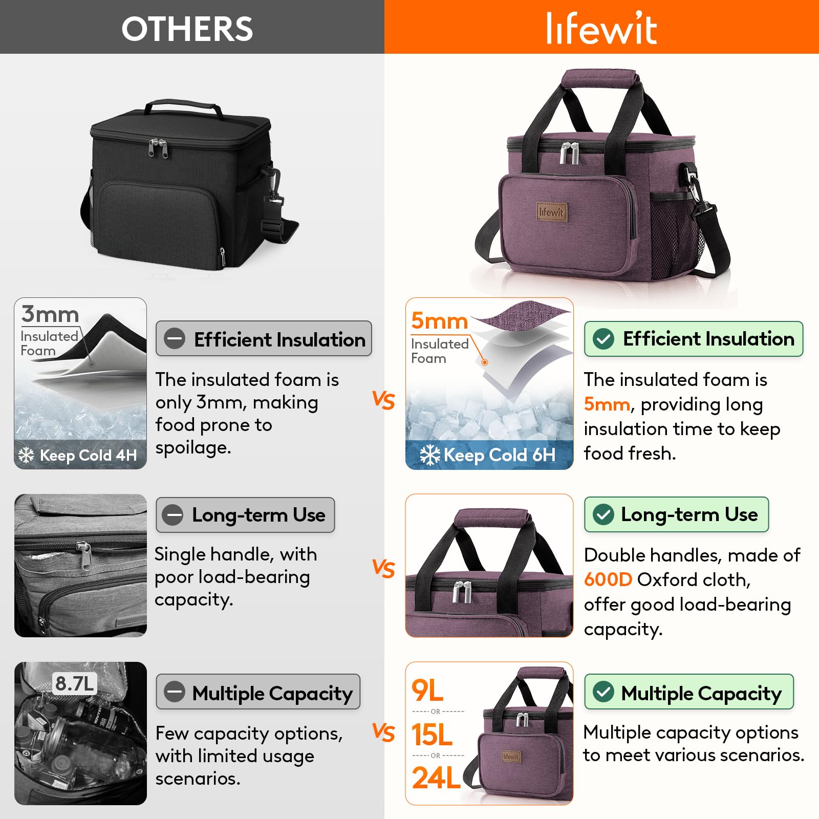 Foto 4 pulgar | Lonchera Lifewit, Grande, Aislante, 9 L, Color Morado - Venta Internacional.