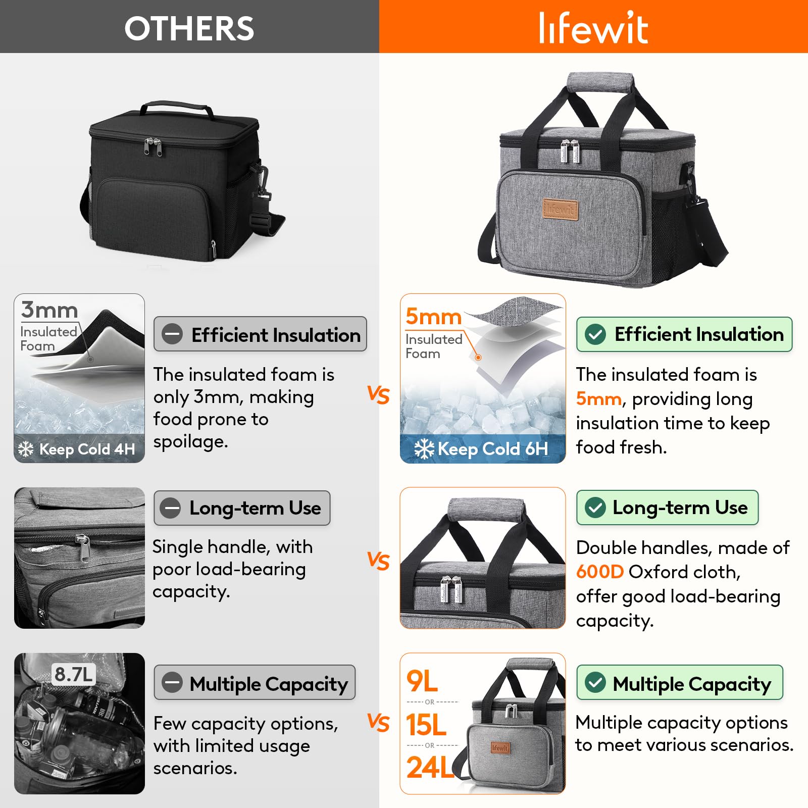 Foto 3 | Lonchera Lifewit, Grande, Aislante, 9 L, Color Gris - Venta Internacional.