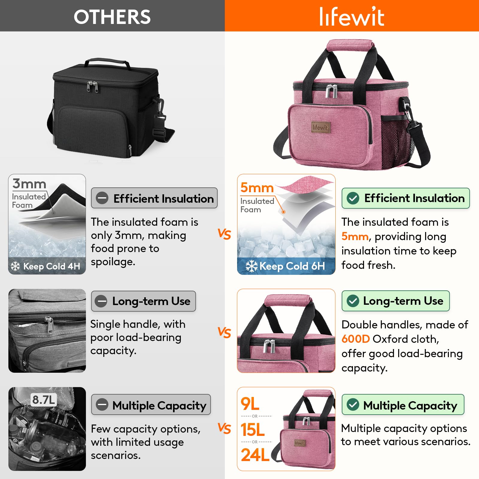 Foto 4 pulgar | Lonchera Lifewit, Grande, Aislante, 9 Litros, Rosa, 12 Latas - Venta Internacional.