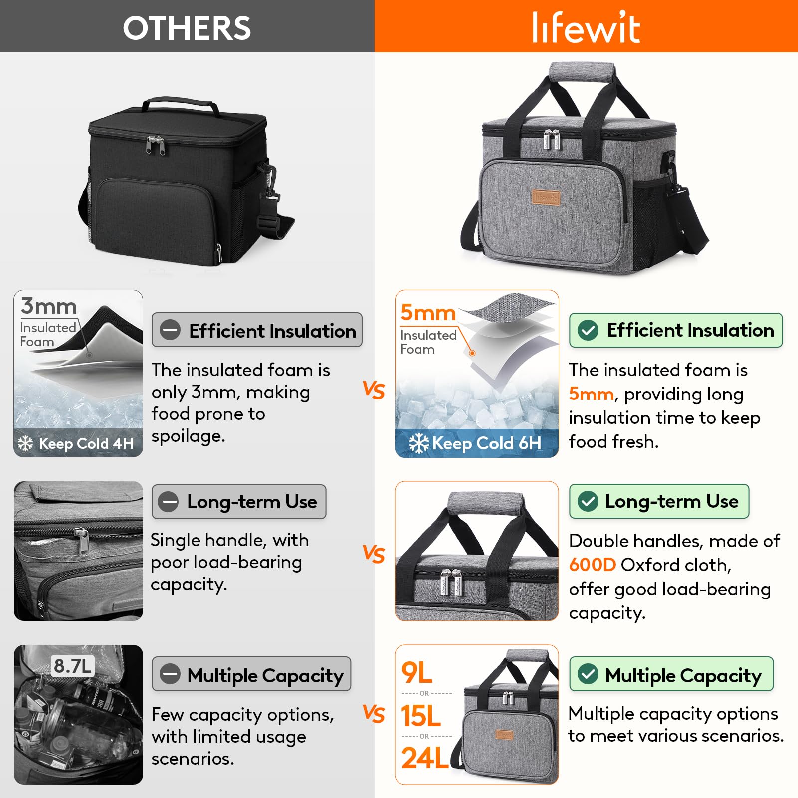 Foto 4 pulgar | Bolsa De Almuerzo Lifewit, Grande, Aislante, 15 L, Gris, 24 Latas - Venta Internacional.