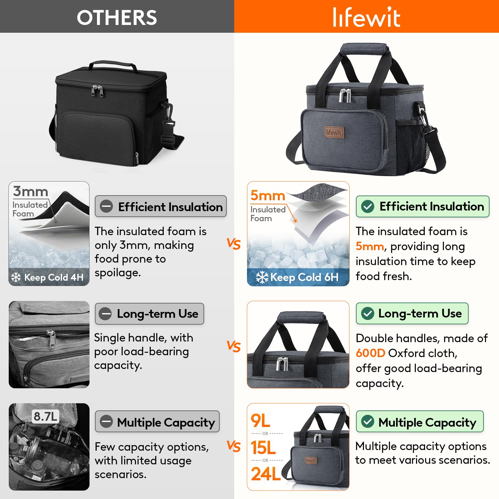 Foto 4 pulgar | Lonchera Lifewit Aislante 15 l Gris - Venta Internacional