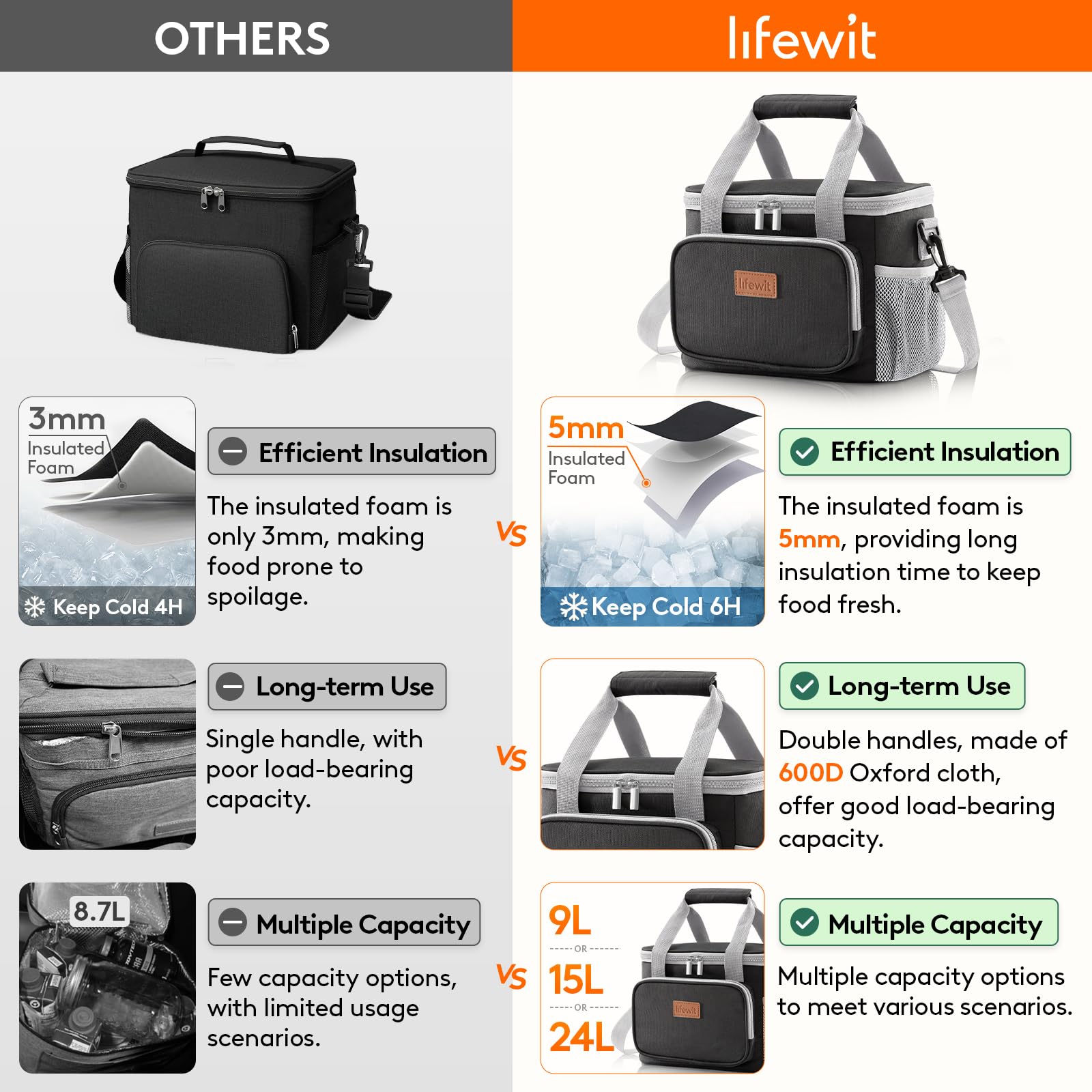 Foto 3 | Lonchera Lifewit Aislante 9 l Gris - Venta Internacional