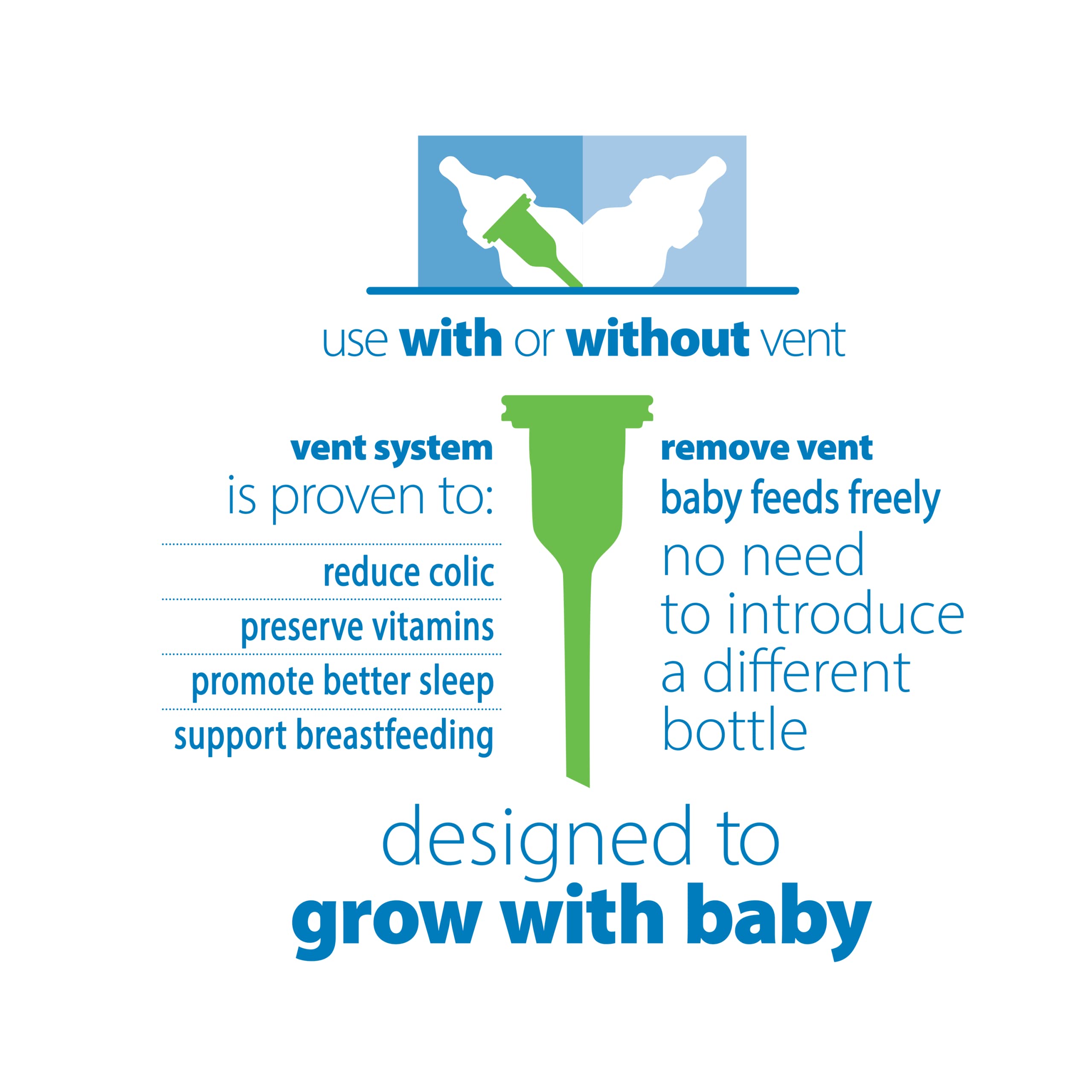 Foto 7 | Set de Alimentación Dr. Brown's Natural Flow Anti-colic Options+ Blue - Venta Internacional