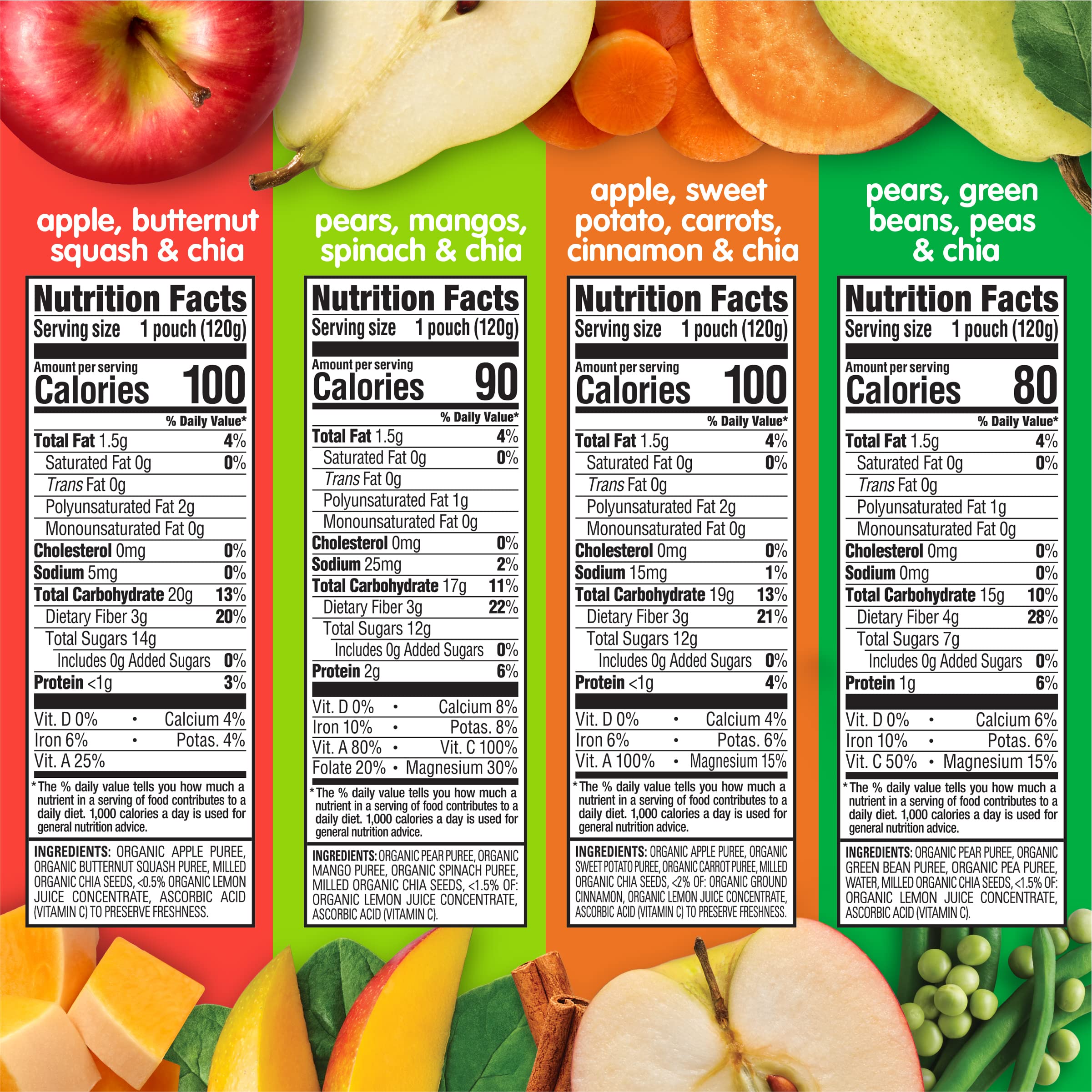 Foto 6 | Bolsitas De Comida Para Bebés Happytot Stage 4, Sin Gluten, Veganas, 125 Ml X 16 - Venta Internacional.