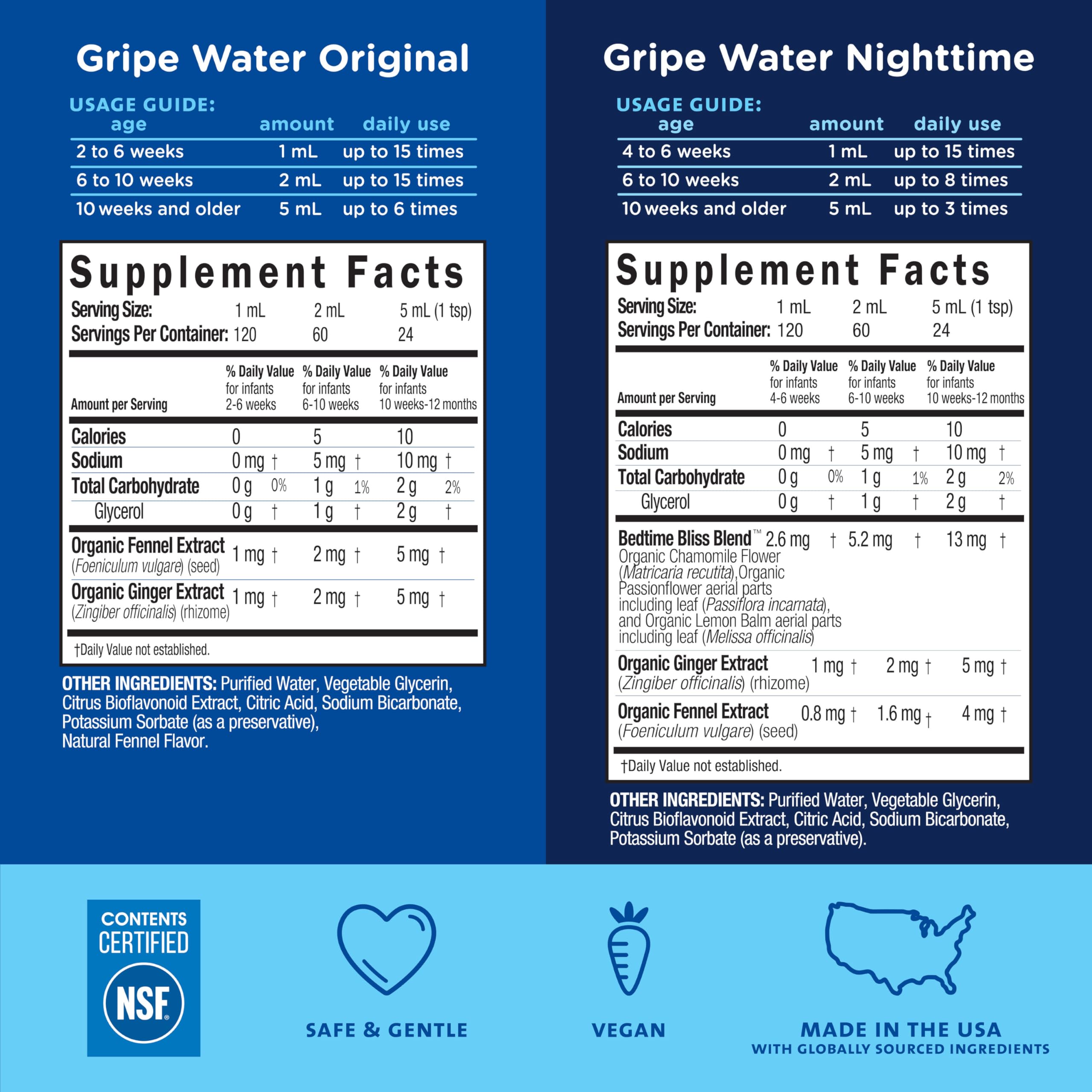 Foto 6 | Gripe Water Mommy's Bliss Para Bebés Con Gases Y Cólicos A Partir De 2 Semanas - Venta Internacional.