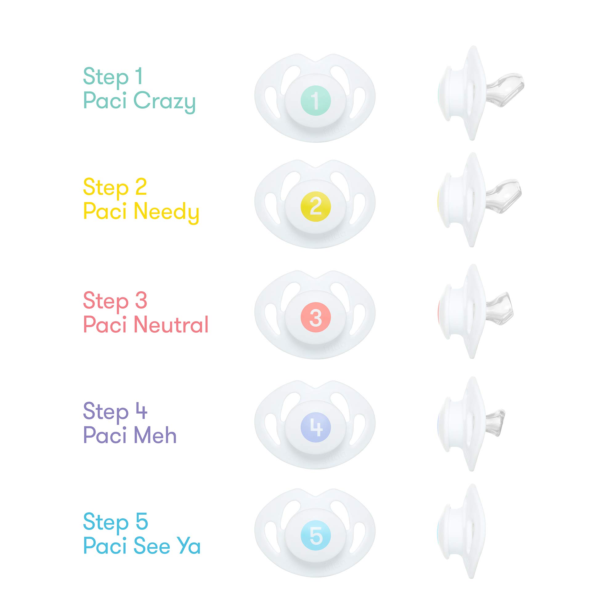 Foto 3 pulgar | Sistema de Destete De Chupetes Frida Baby De Silicona Sin Bpa Y Látex - Venta Internacional