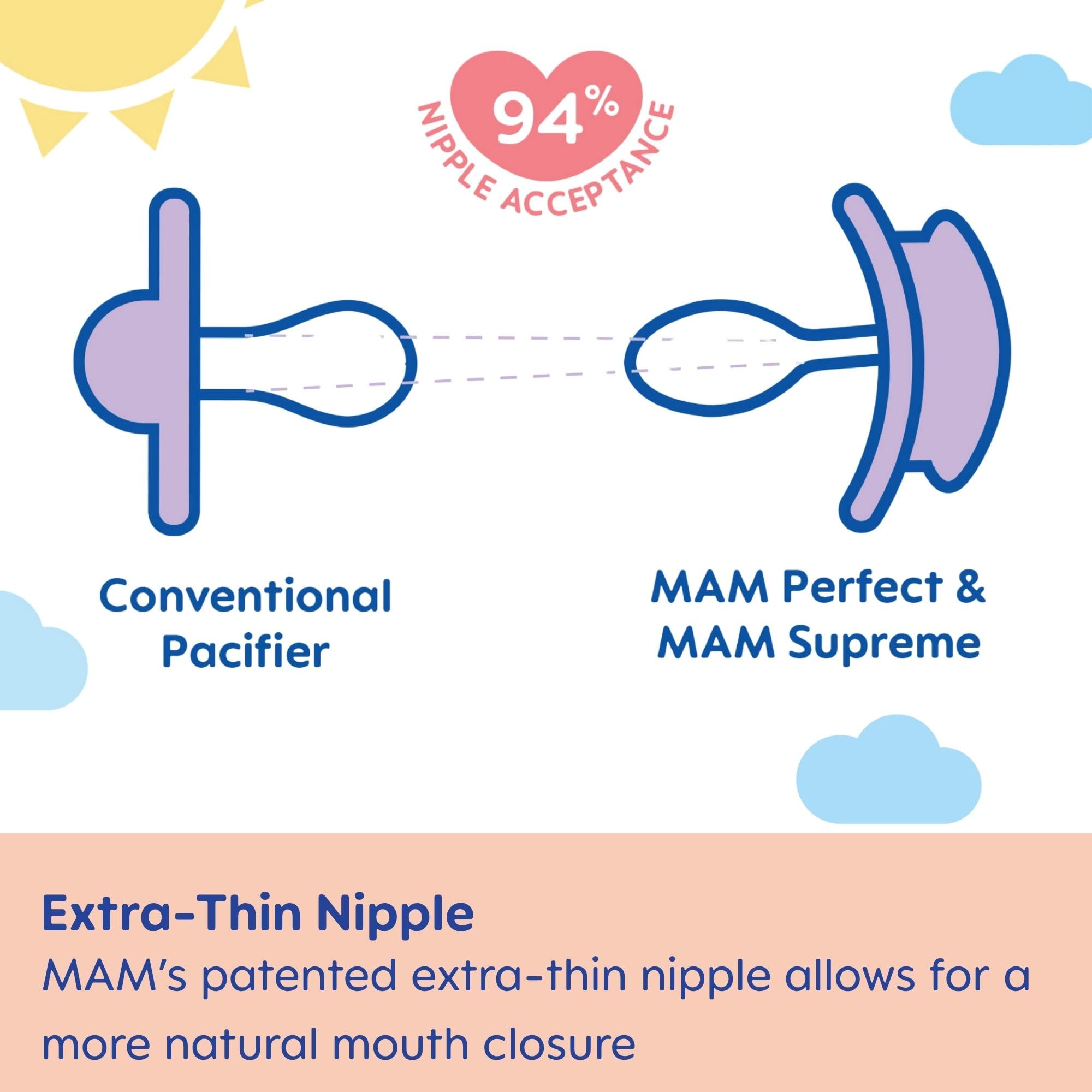 Foto 5 | Chupete Mam Supreme Night De 0 A 6 Meses Con Tetina Patentada, Paquete De 2 - Venta Internacional.