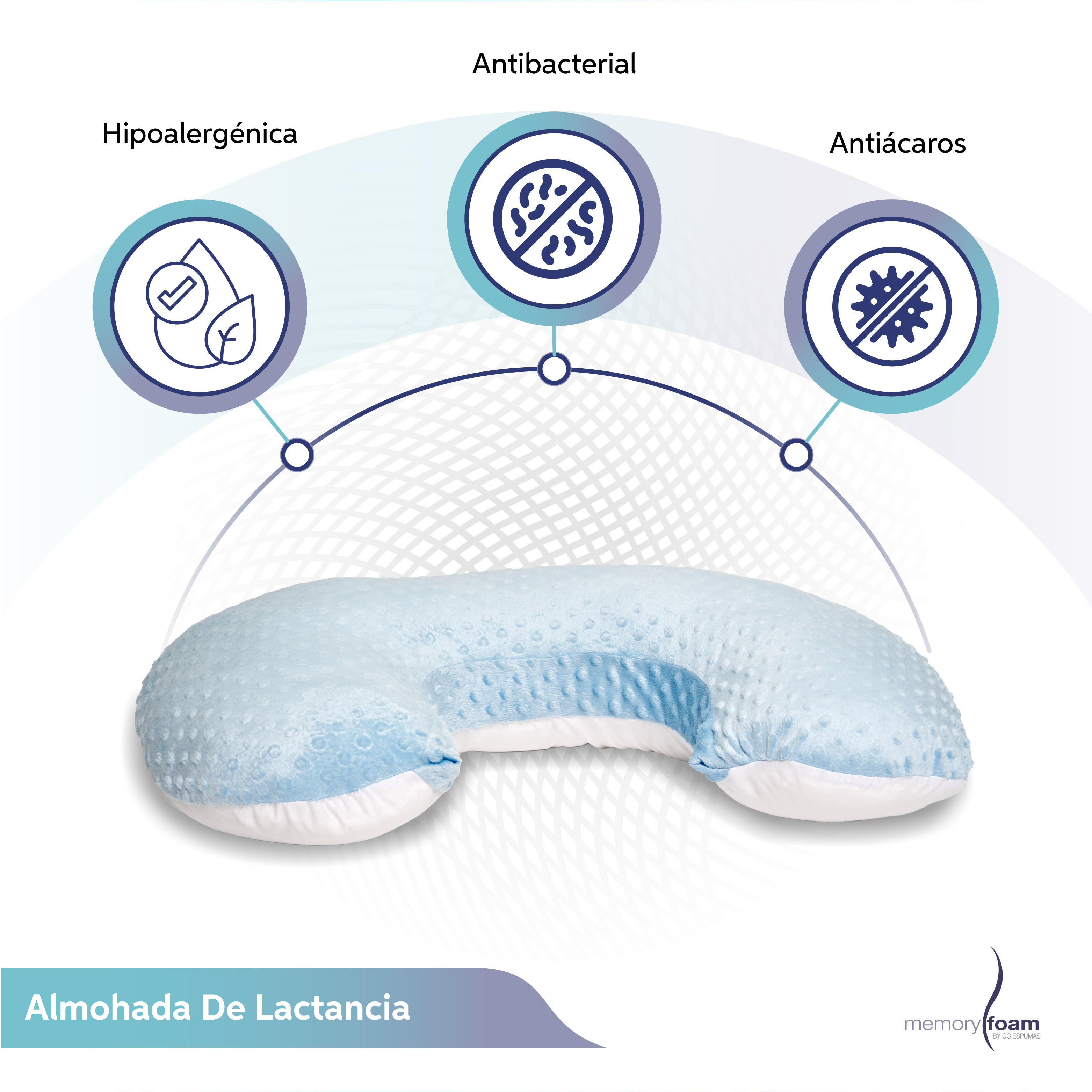 Foto 3 pulgar | Almohada De Lactancia/ Cojín Para Alimentar Bebé Con Biberón  O Fórmula Con Funda Lavable Azul