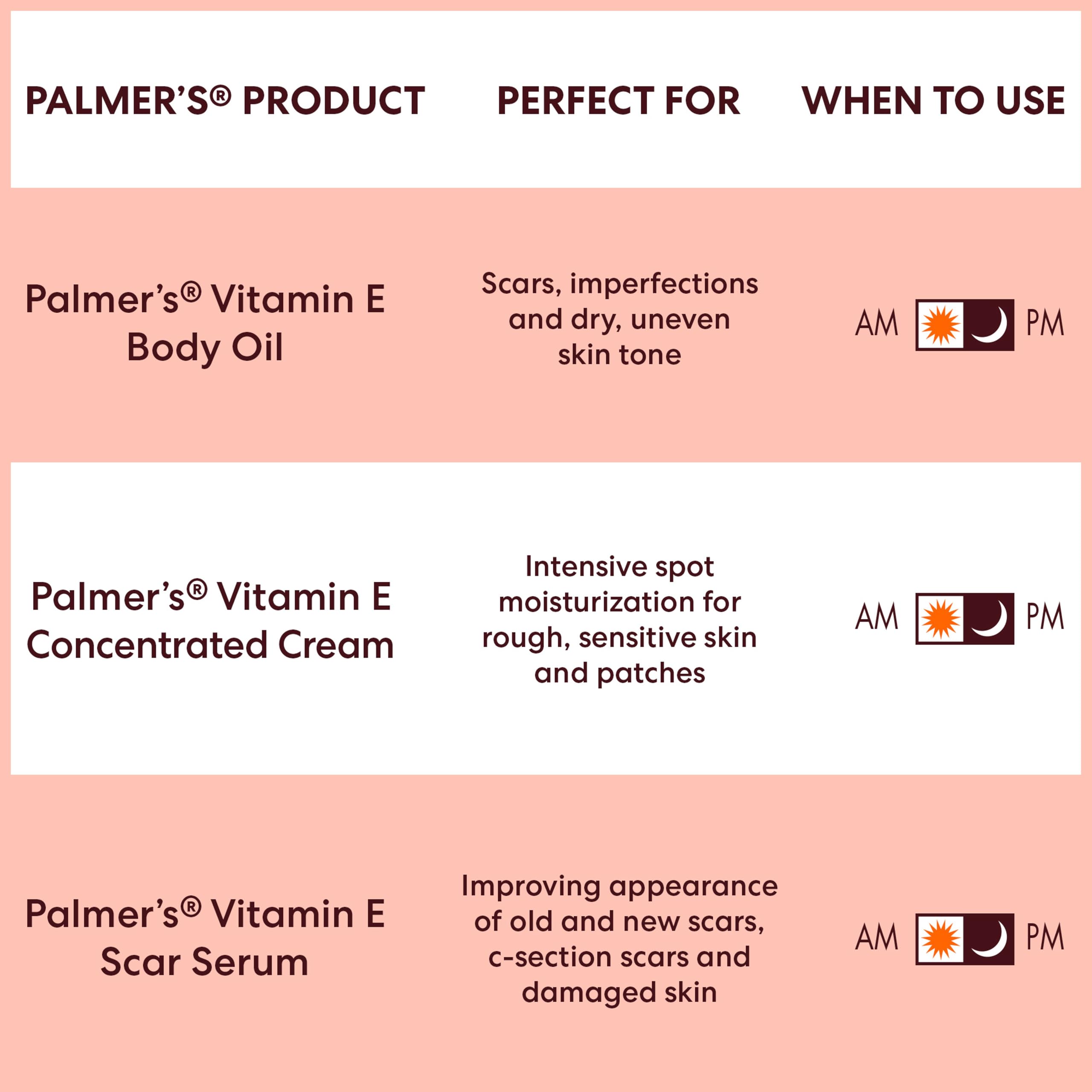 Foto 8 pulgar | Kit De Cuidado Corporal Palmer's Vitamin E Mom's Skin Healing - Venta Internacional.
