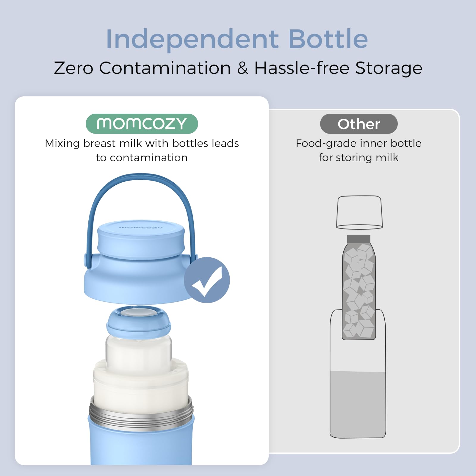 Foto 5 | Enfriador De Leche Materna Portátil Momcozy De 650 Ml Con 2 Biberones - Venta Internacional.