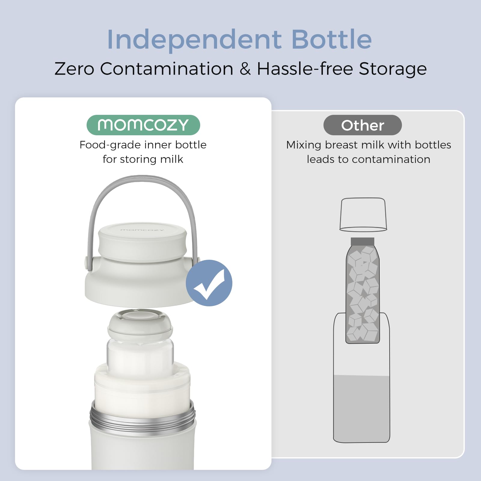 Foto 6 pulgar | Enfriador De Leche Materna Portátil Momcozy De 650 Ml Con 2 Biberones - Venta Internacional.